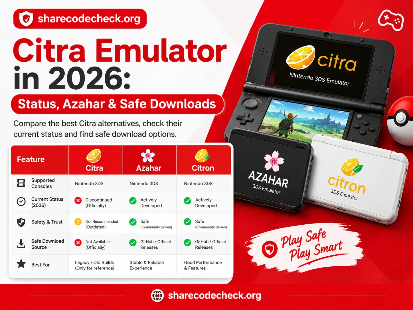 Citra Emulator in 2026: What Happened and What to Use Now